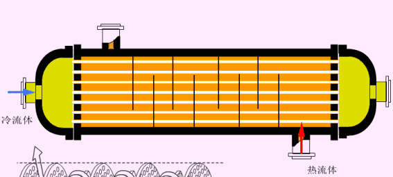 各种换热器的工作原理~详解 (图2)