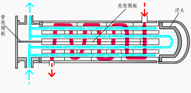 各种换热器的工作原理~详解 (图4)