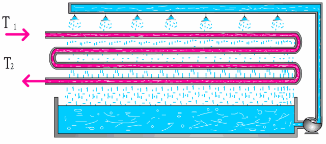各种换热器的工作原理~详解 (图6)