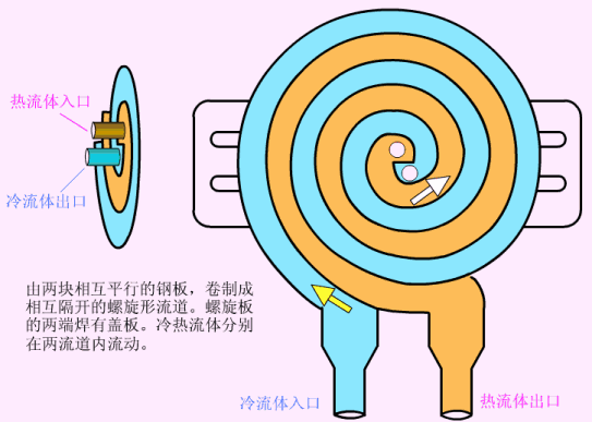 各种换热器的工作原理~详解 (图9)
