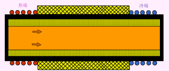 各种换热器的工作原理~详解 (图10)