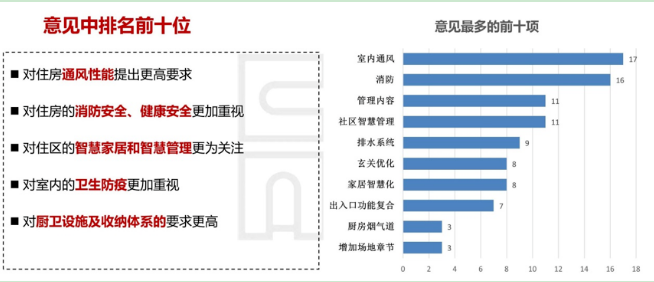 重磅！江苏省发布住宅设计新标准，必须装新风！(图3)
