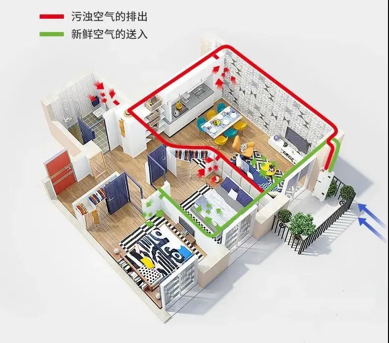 重磅！江苏省发布住宅设计新标准，必须装新风！(图4)