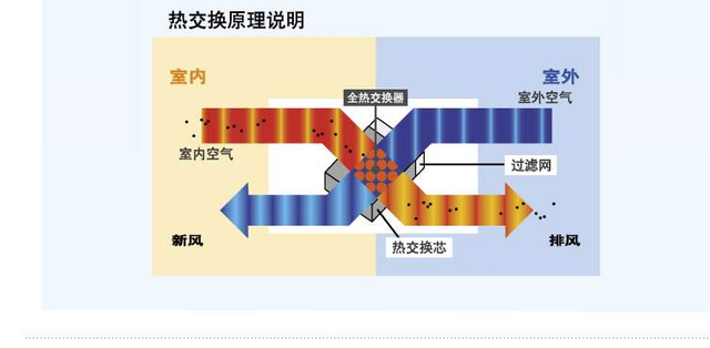 后疫情时代，新风系统十倍增量，即将成为健康家居标配！(图10)