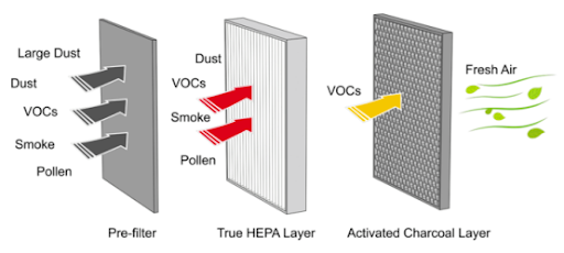 后疫情时代，新风系统十倍增量，即将成为健康家居标配！(图8)